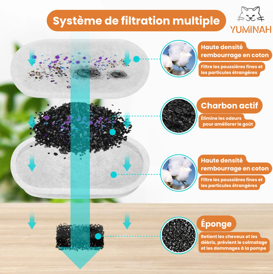 Fontaine à Eau Automatique 2,2L – Inox, Hygiénique & Facile à Nettoyer